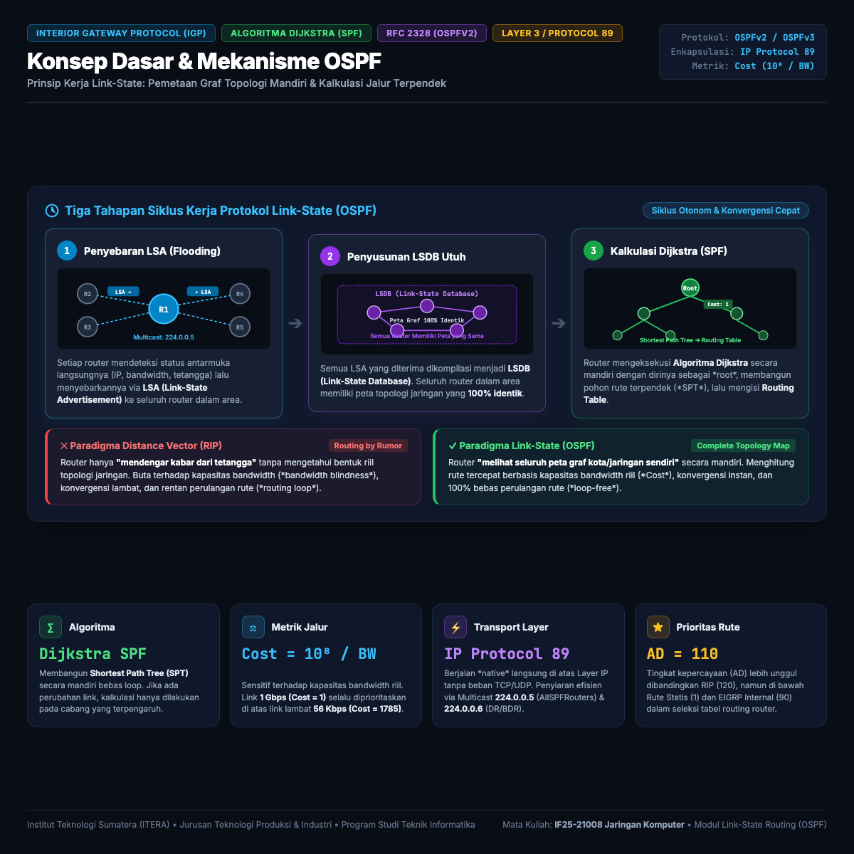 Jaringan Komputer - Pertemuan 9: Routing Statis & Dinamis
