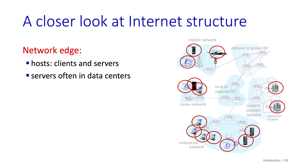 A closer look at Internet structure: Network Edge