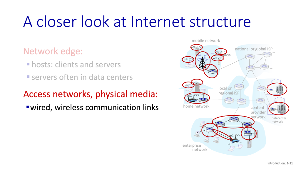 A closer look at Internet structure: Access Networks Intro