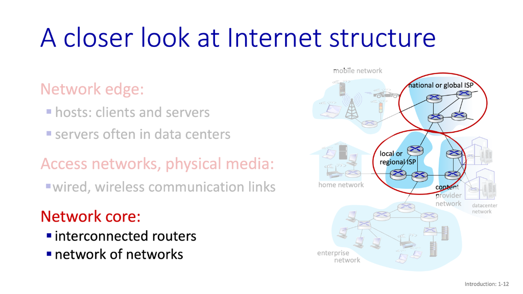 A closer look at Internet structure: Network Core