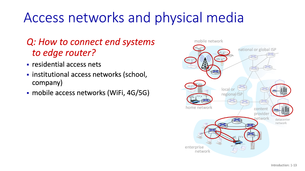 Access networks and physical media
