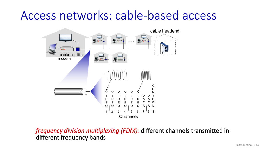 Access networks: cable-based access (FDM)