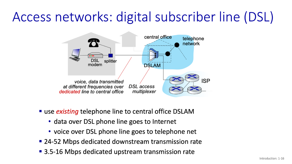 Access networks: digital subscriber line (DSL)