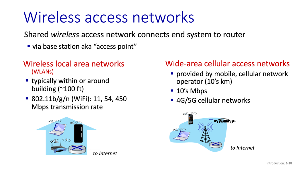 Wireless access networks