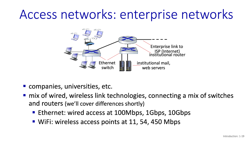 Access networks: enterprise networks