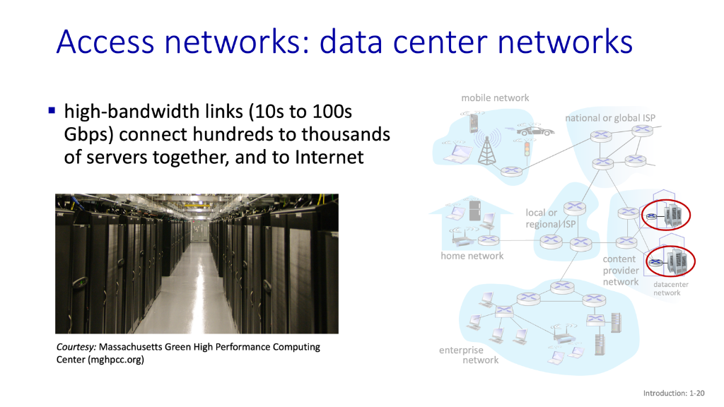Access networks: data center networks