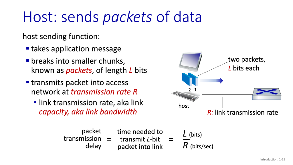 Host: sends packets of data