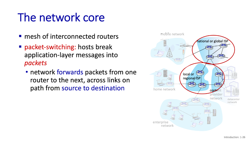The network core