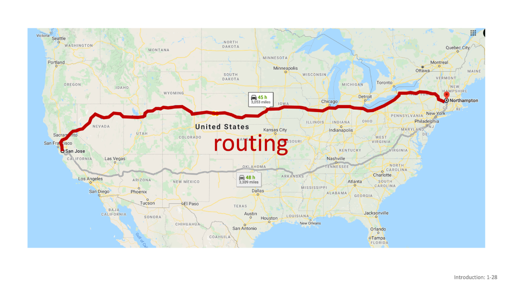 Routing
