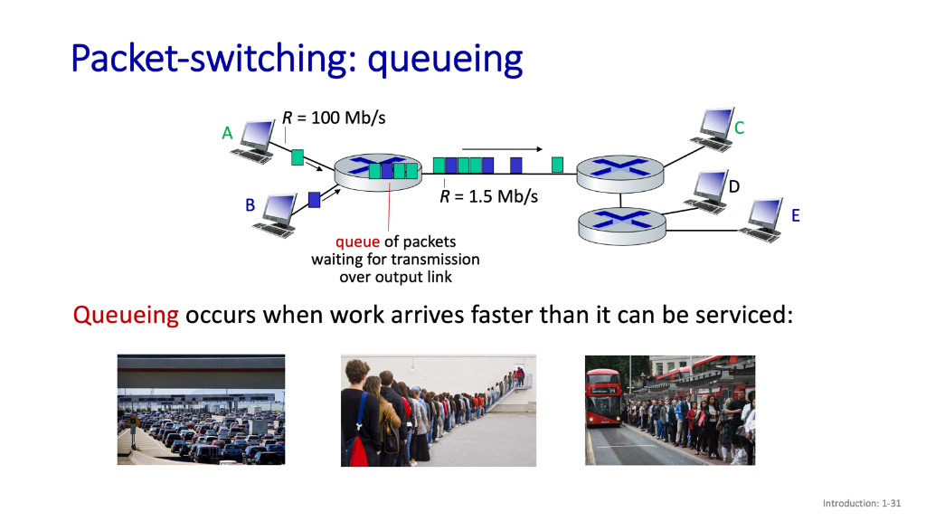 Packet-switching: queueing