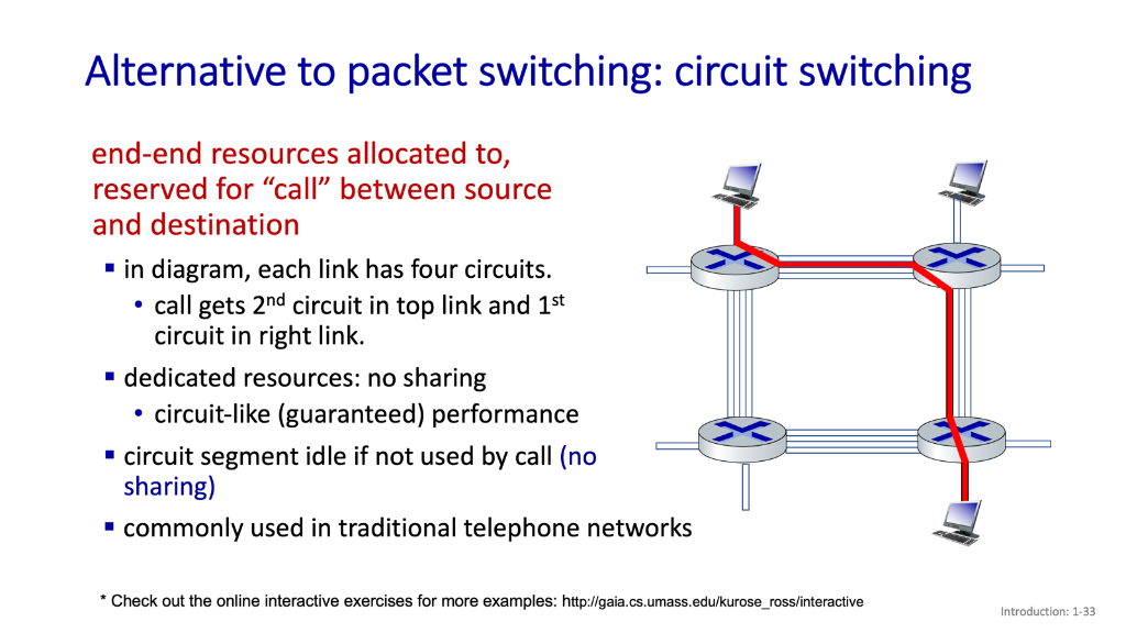 Circuit switching