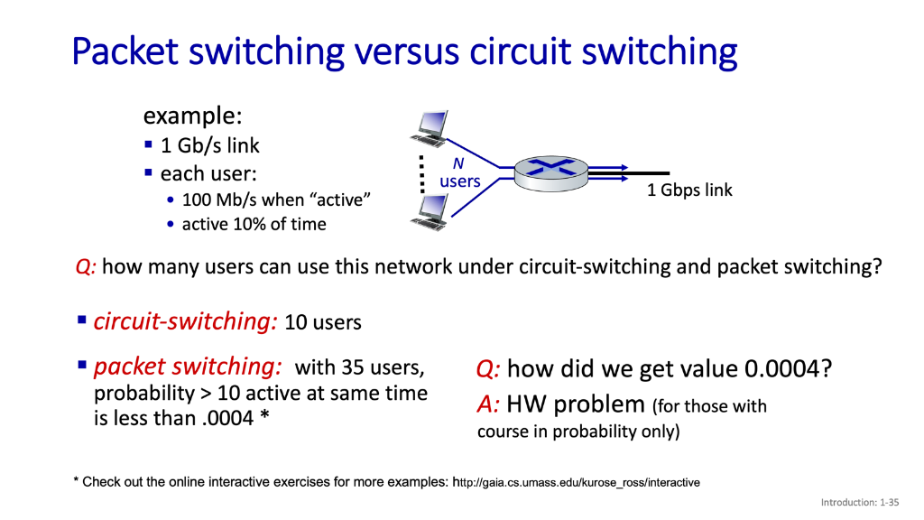 Packet switching vs circuit switching