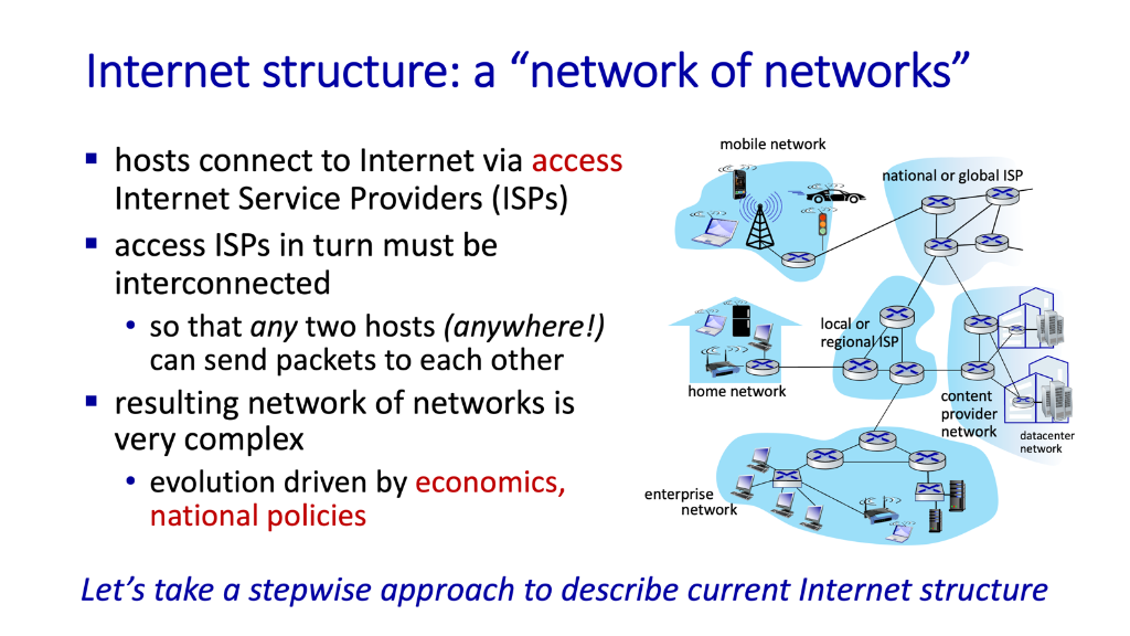 Network of networks