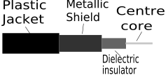 Diagram penampang kabel coaxial
