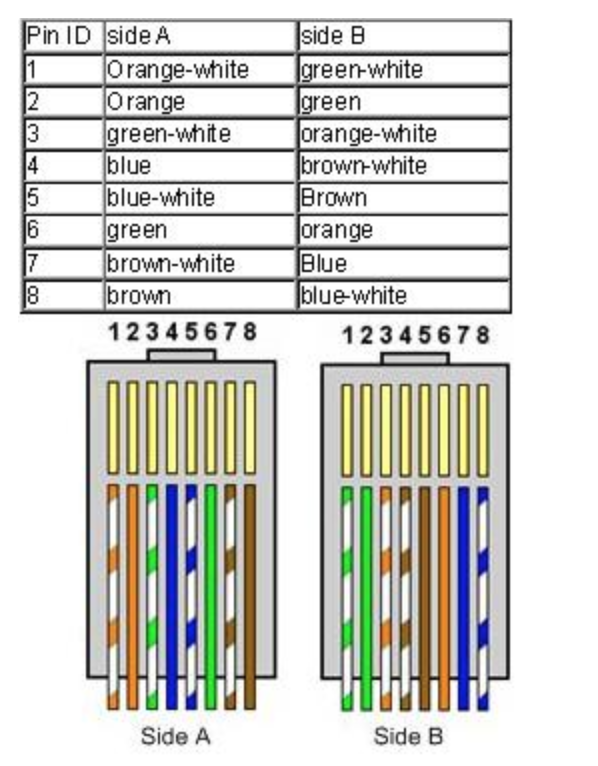 Diagram pin Crossover Cable
