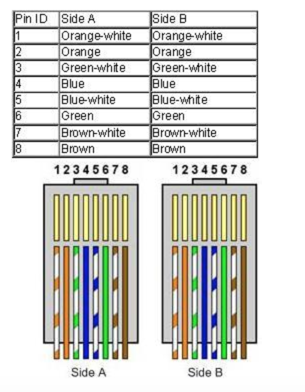 Diagram pin Straight-Through Cable